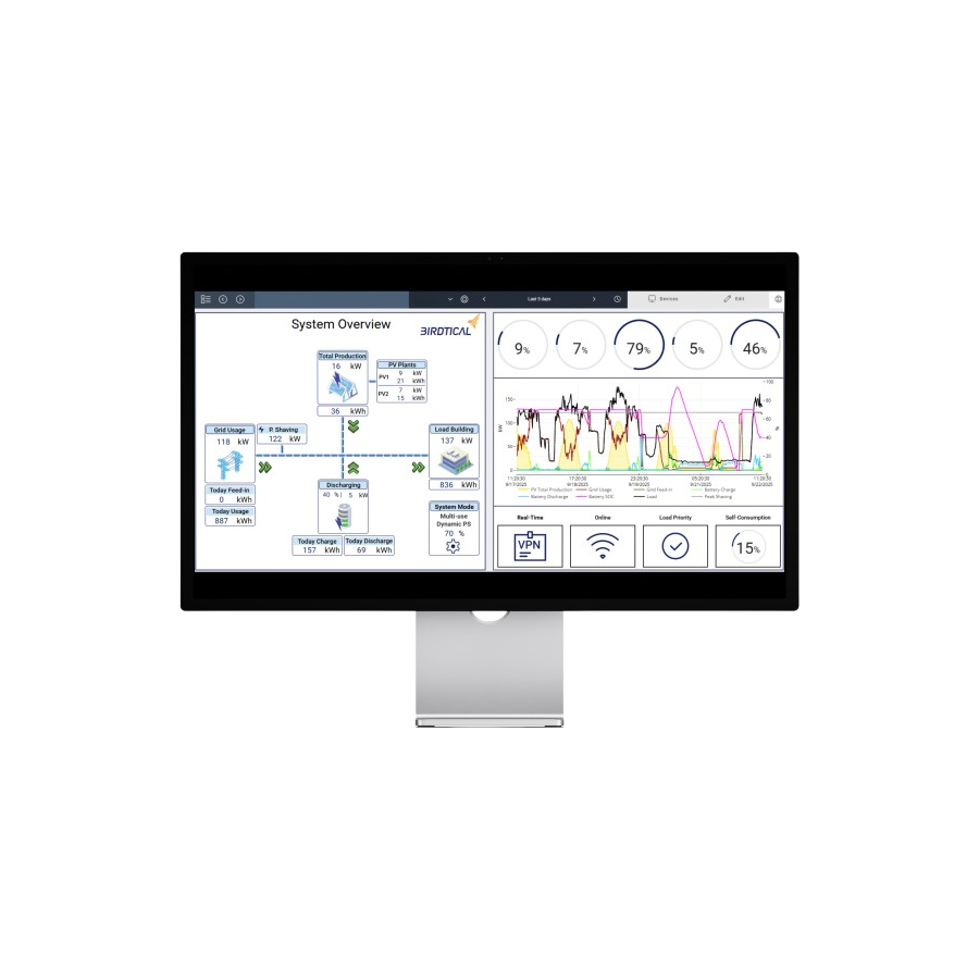ArchiteX AX600 Pro Commissioning Support