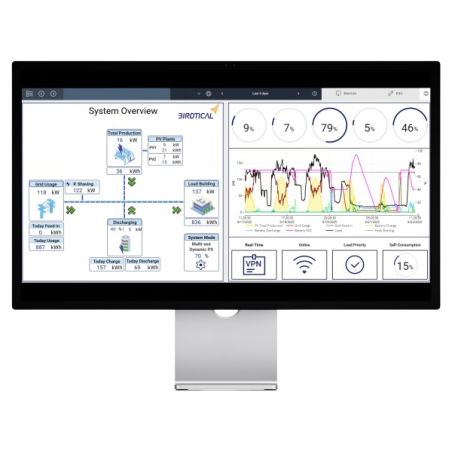 ArchiteX AX600 Pro Commissioning Support