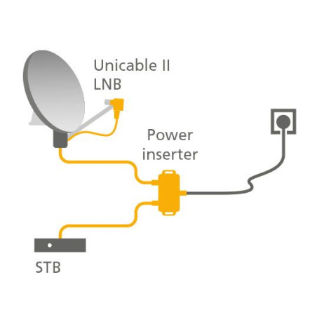 Inverto Idl-Pins02 Unicable II PWR ins. 5-2400 + PSU Opop