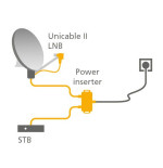 Inverto IDLU-PINS02 Unicable II Pwr Ins. 5-2400 + PSU opop