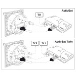 Teleco Activsat Inbouw wandcontactdoos Westacc