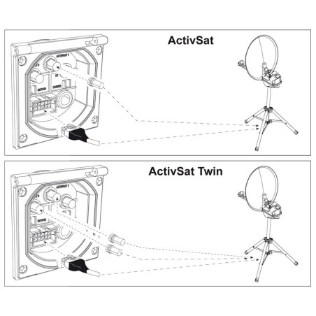 Teleco Activsat Inbouw wandcontactdoos Westacc