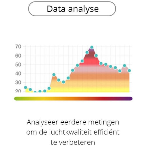 Edimax AI-2002W air quality meter with WiFi