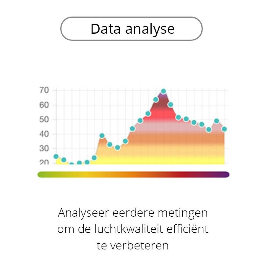 Edimax AI-2002W luchtkwaliteitsmeter met wifi