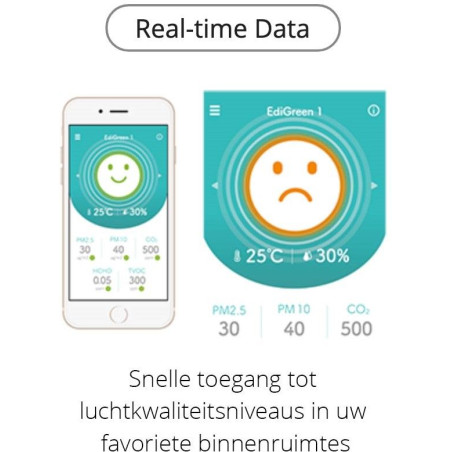 Edimax AI-2002W luchtkwaliteitsmeter met wifi