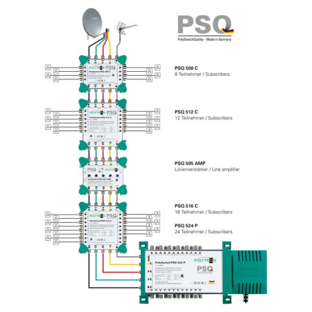 Polytron PSQ 505 AMP Multiswitch Lijnverbst. 5 in 5 OUT OPO