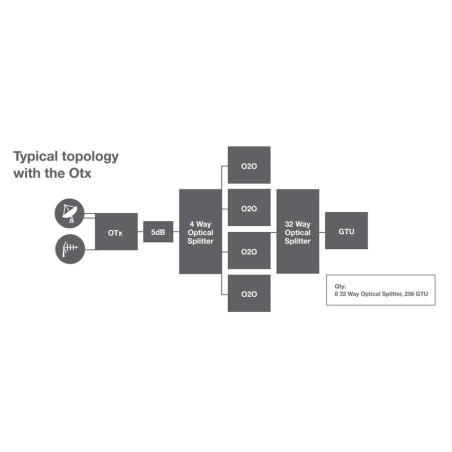Global Invacom O2O Optical Amplifier & Splitter