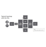 Global Invacom O2O Optical Amplifier & Splitter