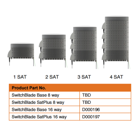 Global Invacom Switchblade 8 output Satplus Unit