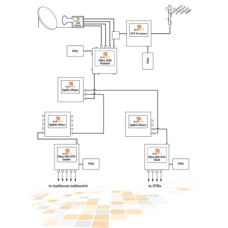 Global Invacom Split 2OPRO Optical Splitter 2-fold