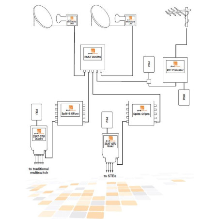 Global Invacom Split 3OPRO Optical Splitter 3-fold