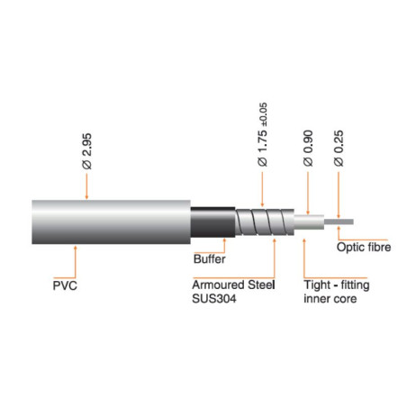 Global Invacom 3.0-25 FC / PC Optical Fiber Cable 25m
