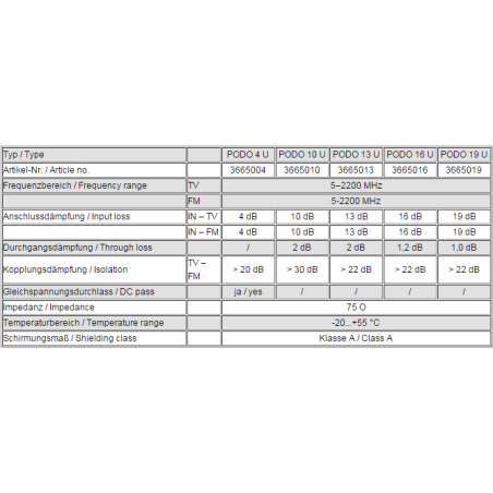 Polytron PODO 4 U WCD R/TV Einddoos