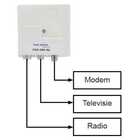 Braun Telecom POA 3 IEC-NL Radio TV data / Modem distributor