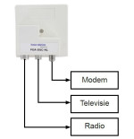 Braun Telecom POA 3 IEC-NL Radio-TV-DATA/Modem verdeler