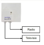 Braun Telecom POA 1 IEC-NL Print distributor TV FM Male / F-Male