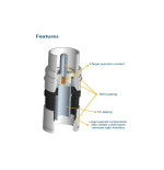 PPC EX6-5183-IECM IEC-Compressie Connector male