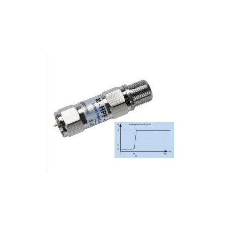 Braun Telecom M-HPF-85 Retourband sperfilter F-male/female