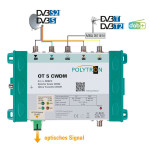 Polytron OT 5 CWDM Coax to Optical Transmitter