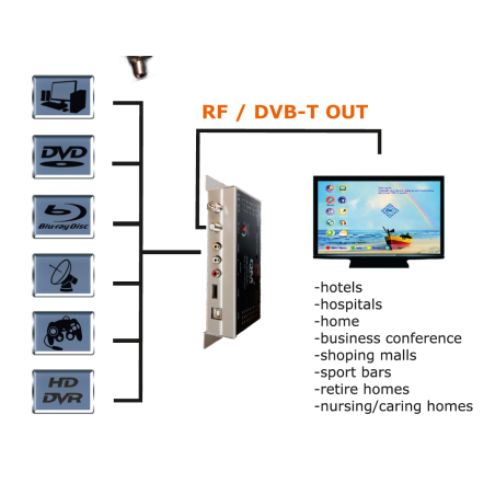 QM modulator DHM-2056 Digital HDMI/AV  DVB-T MPEG4