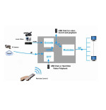 QM modulator DHM-2053 HDMI/USB  DVB-C/T MPEG 2/4