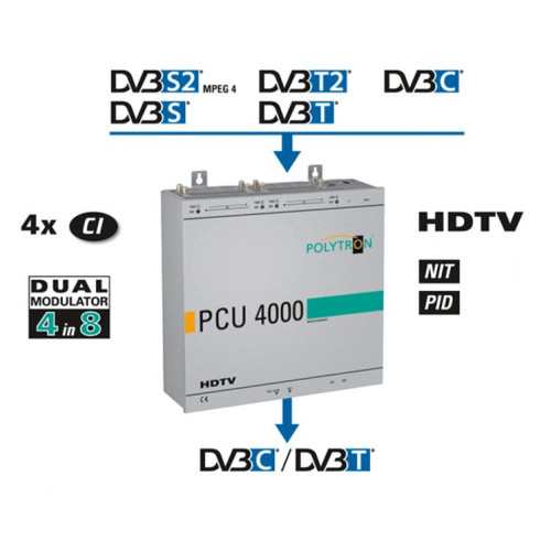 Polytron PCU4111 CI Compact Heading S2 / T2 / CDVB-C (T)