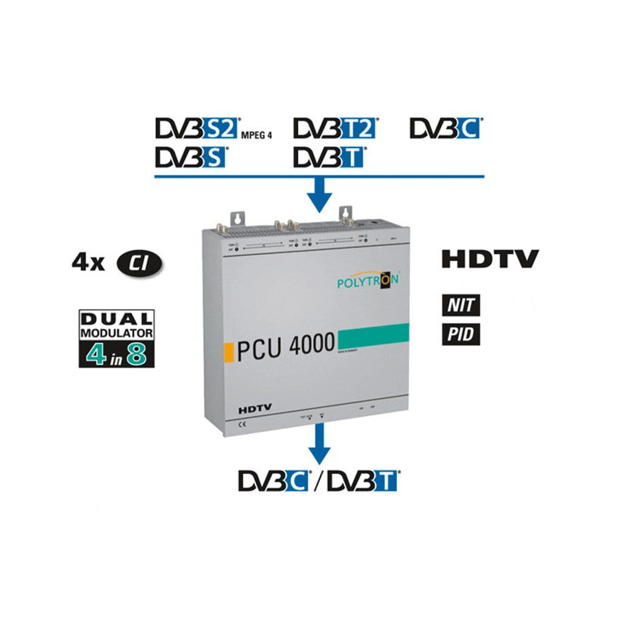 Polytron PCU4111 CI Compact Heading S2 / T2 / CDVB-C (T)