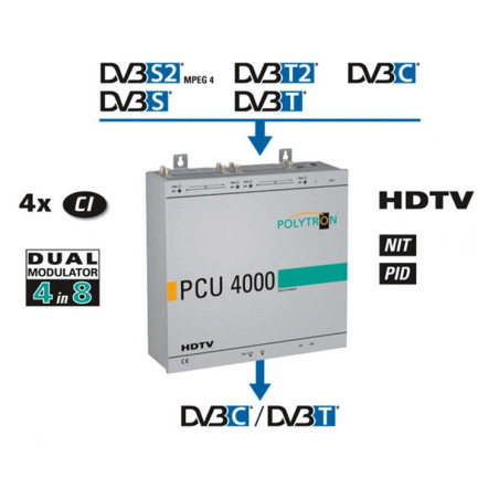 Polytron PCU4111 CI Compact Headend S2/T2/CDVB-C(T)
