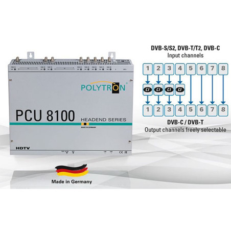 Polytron PCU8112 4CI + 4TFA Compact Heading S2 / T2 / CDVB-C (T)