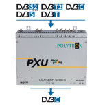 Polytron PXU 848C 4CI 8X8 MUX Compact Heading S2 / T2 / CDVB-C