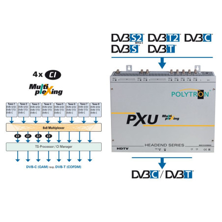 Polytron PXU 848T 4CI 8x8 Mux Compact Headend S2/T2/CDVB-T