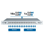 Polytron ESM 1716 WEB SAT IF switch matrix web based control