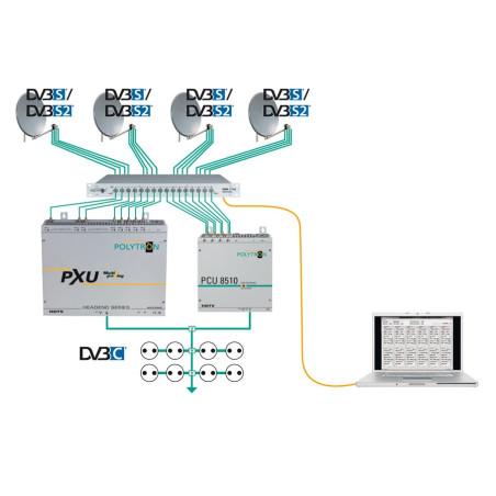 Polytron ESM 1716 WEB SAT IF switch matrix web based control
