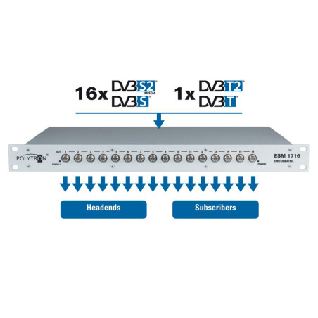 Polytron ESM 1716 WEB/RS SAT IF switch matrix web based cont