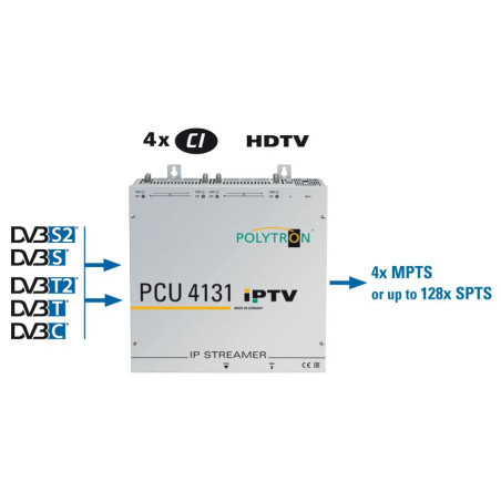 Polytron PCU4131 CI IPTV Compact Headend S2/T2/CIP