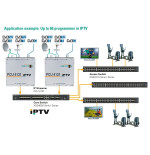 Polytron PCU4131 CI IPTV Compact Headend S2/T2/CIP