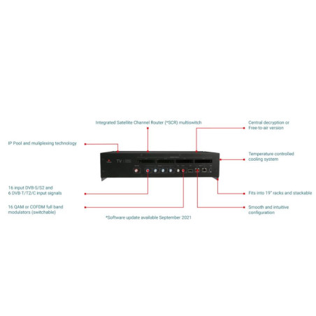 Triax TDCH 16S-I 8XCI 16XDVB-S2 in 16XDVB-C / T