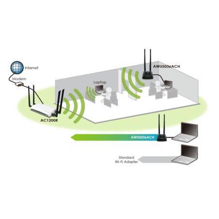 Alfa Network AWUS036ACH-C ac/abgn WLAN USB Dual Band Ant