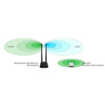 Alfa Network AWUS036ACH-C ac/abgn WLAN USB Dual Band Ant