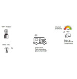 Travel Vision 4G WiFi Connect (Wit)