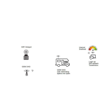 Travel Vision 4G WiFi Connect (gray)