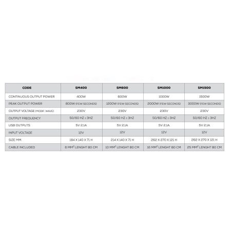 NDS Smart-in Modified 12V Inverter 400W