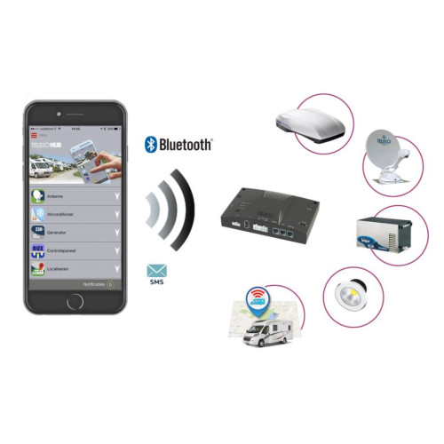 Teleco HUB-Box, Controller Box 5 Gates