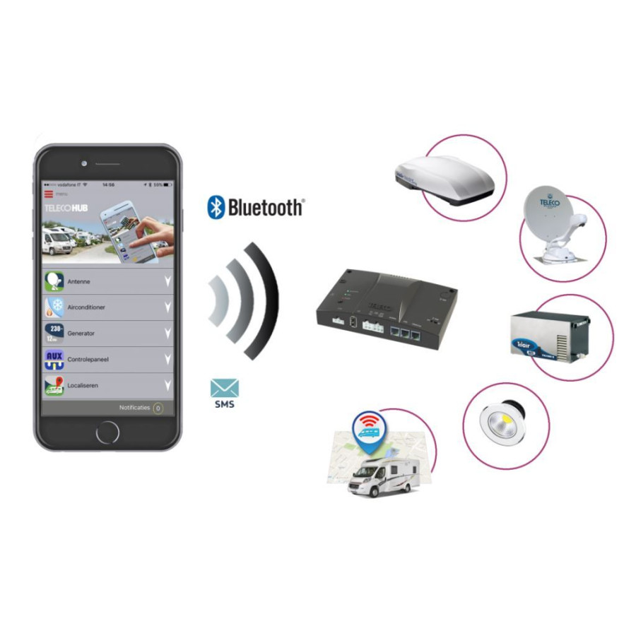 Teleco HUB-Box, Controller Box 5 Gates