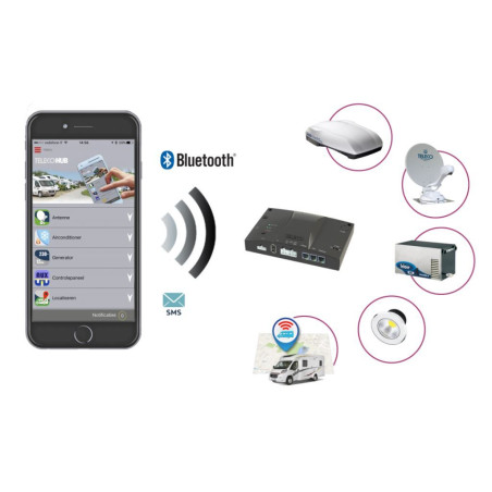 Teleco HUB-BOX, Controller Box 5 poorten