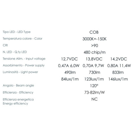 TravelLeds Lineaire alu zw COB 3K 496 mm
