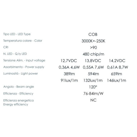 TravelLeds Linear Alu SW COB 3K 422mm Switch / Touch
