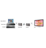 Marmitek Megaview 90 HDMI Extend. over IP/LAN P2MP HD 100mtr