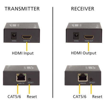 Marmitek MegaView 90 HDMI Extend. About IP / LAN P2MP HD 100MTR