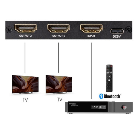 8K HDMI Splitter 1 in 2